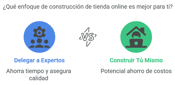 Creación de la Tienda online local